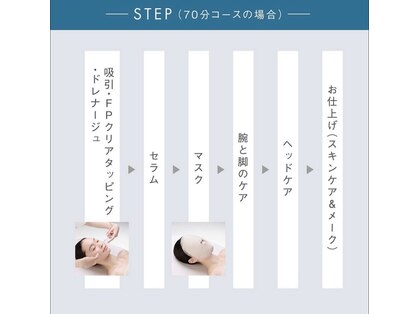 ポーラ ザ ビューティ ららぽーと立川立飛店(POLA THE BEAUTY)の写真