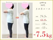 忠節鍼灸整骨院 整体院/岐阜/整体/骨盤矯正/ダイエット