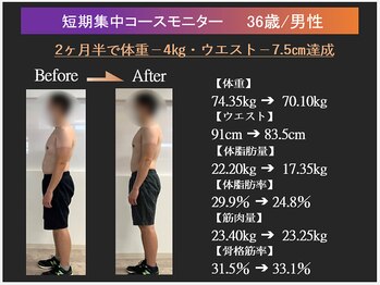 トレーニングスタジオ ARCS つくば店/ダイエットモニター|男性|30代