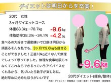 こんだ整骨院/20代　3か月ダイエット