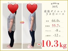 忠節鍼灸整骨院 整体院/岐阜/整体/骨盤矯正/ダイエット