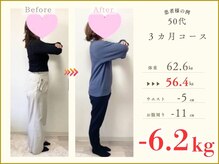 忠節鍼灸整骨院 整体院/岐阜/整体/骨盤矯正/ダイエット