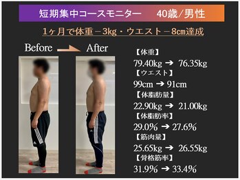 トレーニングスタジオ ARCS つくば店/ダイエットモニター|男性|40代