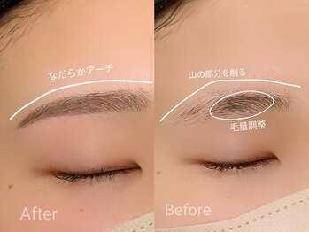 フォルミー(forume)/眉毛でお顔の印象が変わる！