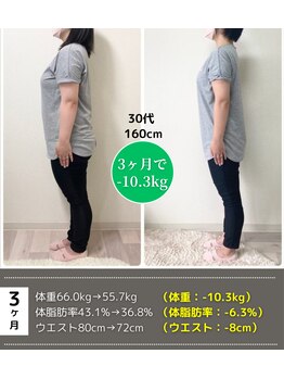 産後骨盤矯正ダイエットセンター 天王寺 阿倍野/３ヶ月の変化