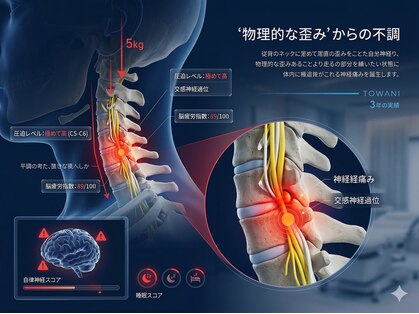 トワニ整体 新富町院(TOWANI整体)の写真