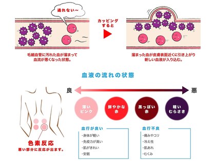 火水風接骨院の写真