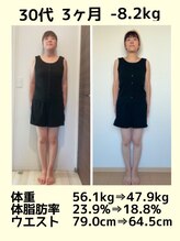 ジラソル(girasol)/不規則な生活でも成功へ導きます