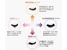 ◆まつげエクステのデザインの種類◆