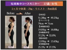 トレーニングスタジオ ARCS つくば店/ダイエットモニター｜女性｜30代