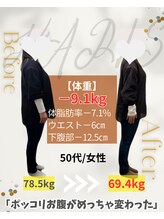 ハリス 坂出(HARIS)/５０代/女性 ダイエット成功