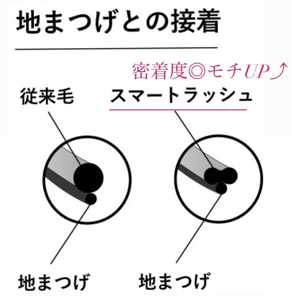 リピーター様[フラットラッシュ]60分付放題 通常6050円→5500円(オフ込)