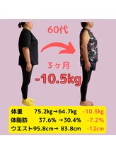 宮脇施術院/ダイエット