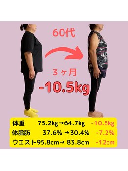 宮脇施術院/ダイエット