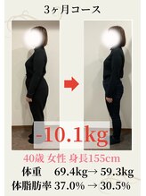 ウェルネ 田原院/40代のビフォーアフター