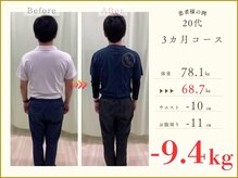 忠節鍼灸整骨院 整体院/岐阜/整体/骨盤矯正/ダイエット