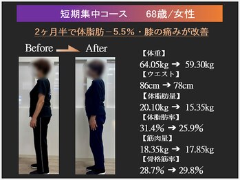 トレーニングスタジオ ARCS つくば店/短期コース|女性|60代