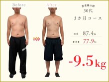 忠節鍼灸整骨院 整体院/岐阜/整体/骨盤矯正/ダイエット