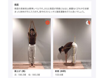 新所沢美原町整体院/前後の硬さも見える化！