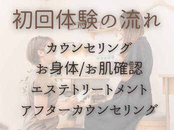 マーベル(MaaBelle)/初回体験の流れ