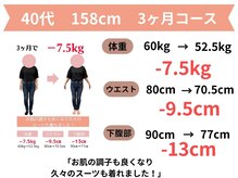 きずな整骨院/福津市｜40代ダイエット