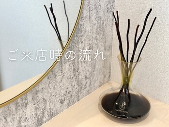 フィオーレ 佐賀巨勢店(Feaure)/サロンに行った気分になれる♪