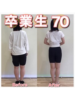 スタジオゼロ(studio0)/