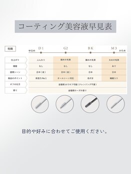 リルフェアリー アイ 磐田店(Li'l faily EYE)/om'eme/コーティング剤