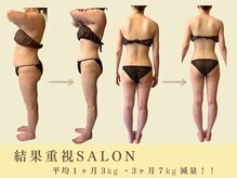 セルフィッシュ ボディ(Selfish body)