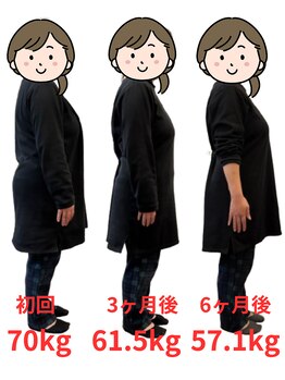 きずな整骨院/体質も変わりました！