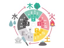 トゥジュール バイ ボウケンフライ(toujours by Bokenfly)/【五行説】