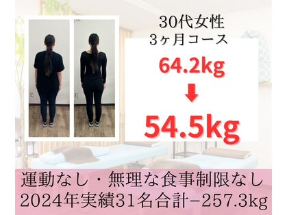 わたなべ接骨院 プラスラボ(+LABO)の写真