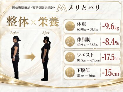 メリとハリ 阿倍野店の写真