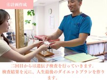 ひがし出来町接骨院/計画作成