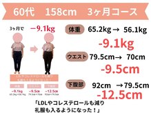 きずな整骨院/宗像市｜60代ダイエット