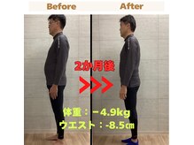 ワンハビット(One Habit)の雰囲気（50代男性/2ヶ月変化）
