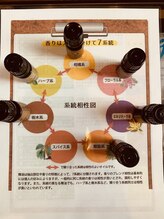 ボディケアサロン リポナ/精油(エッセンシャルオイル)