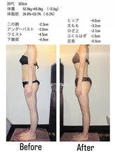 アルファイン 諏訪店/体重ー3.1キロ　体脂肪率ー5.1%