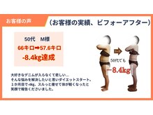 アルファ(alpha)/