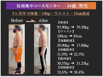 トレーニングスタジオ ARCS つくば店/ダイエットモニター|男性|30代