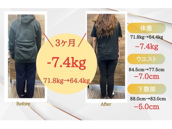 リセット(RESET)/佐世保市ダイエット