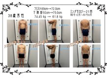 磨凛/エンダモロジー変化