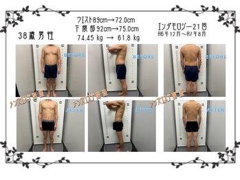 磨凛/エンダモロジー変化