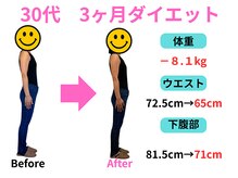 【痩身/ダイエット/整体/骨盤矯正】専門サロン アテオス/30代　3ヶ月で-8.1kgに成功
