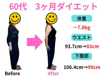 【痩身/ダイエット/整体/骨盤矯正】専門サロン アテオス/60代 3ヶ月で-7.8kgに成功