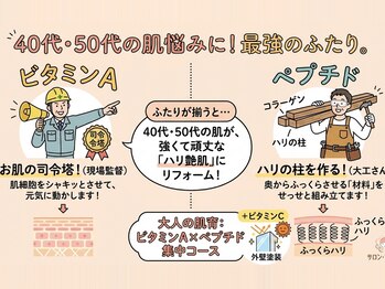 ベルドア(Bell Door)/【大人女子の肌の再構築には…】