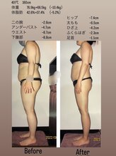 アルファイン 諏訪店/ー10.4キロ達成！！