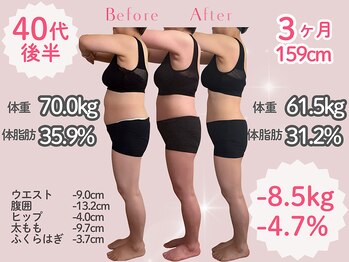 サロン結貴/食事サポート×オールハンド施術