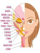 ラプリ 仙台店(Raplit stella)/お顔の筋肉