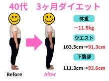 【痩身/ダイエット/整体/骨盤矯正】専門サロン アテオス/40代　3ヶ月で-11.5kgに成功